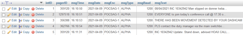 Decoded POCSAG pager messages commited to the MySQL database