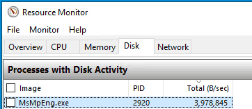 Resource Monitor shows that "MsMpEng.exe" is accessing the hard disk drive
