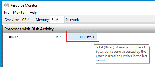 Ordering the disk activity by Total Bytes per Second